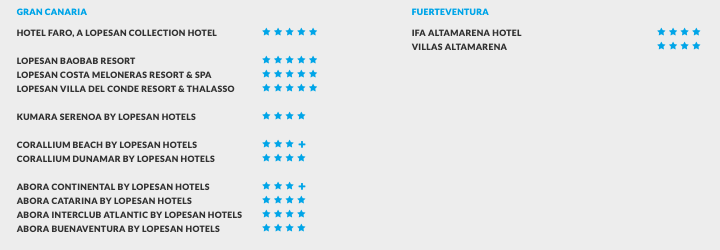 Hoteles y resorts disponibles de Lopesan en las Islas Canarias