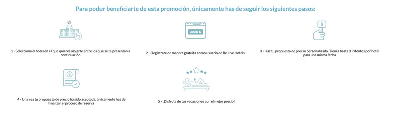 Pasos para crear oferta propia en Be Live Hotels