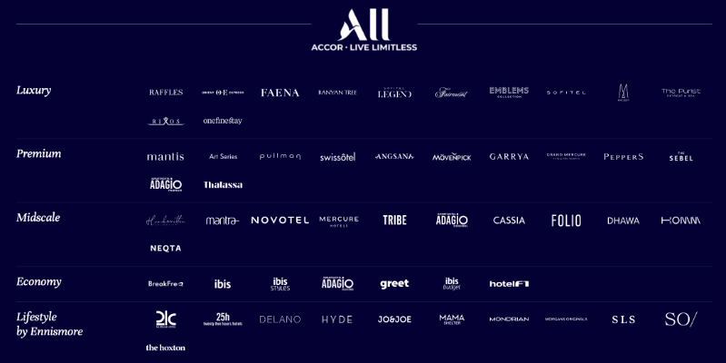 Hoteles All Accor Midscale, incluida la marca Novotel