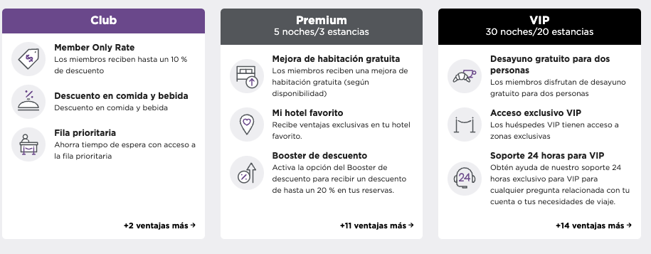 Niveles disponibles en Radisson Rewards