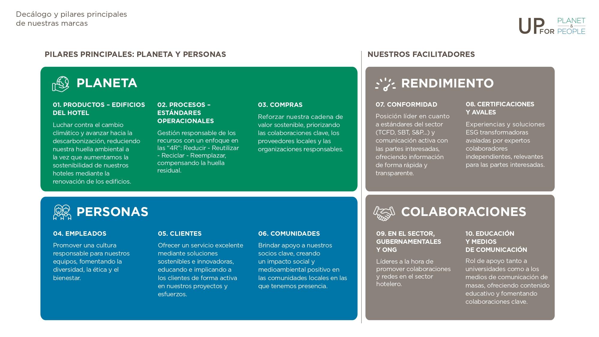 Pilares de sostenibilidad